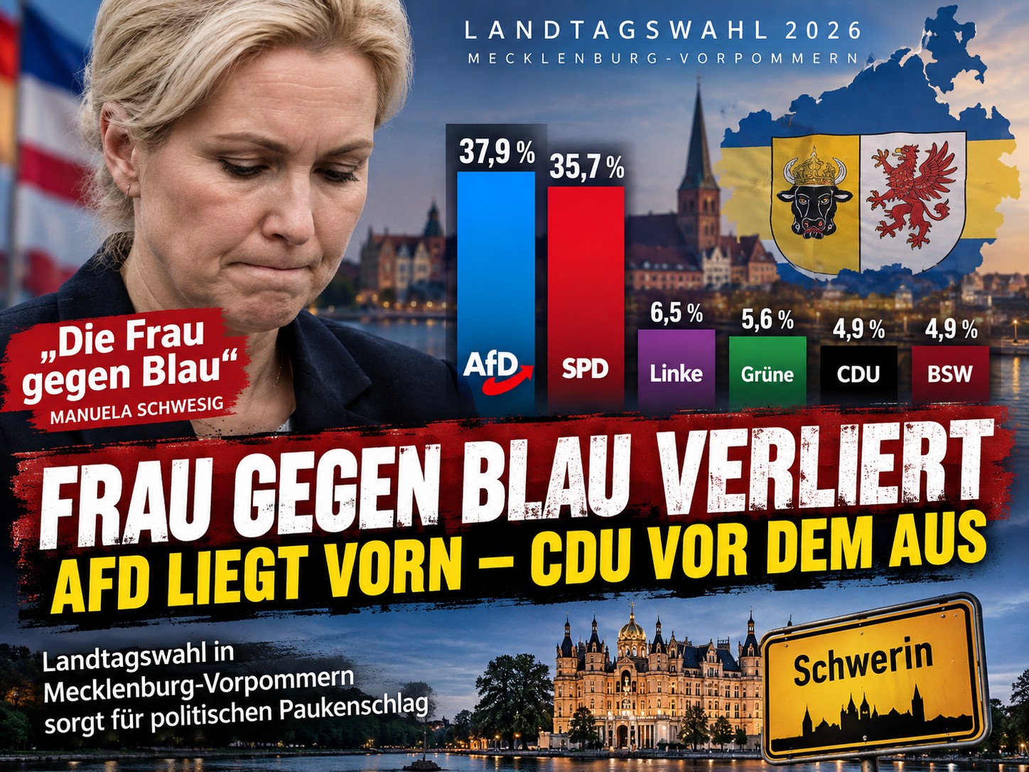 Mecklenburg-Vorpommern: AfD vorn – „Frau gegen Blau“ verliert, CDU bei 4,9 Prozent